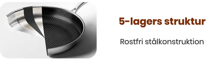 Premium Hybrid pan – frying pan stainless & non-stick in one