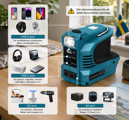 Portable Battery Inverter 220W - Backup power for Makita, DeWalt, Milwaukee and Bosch