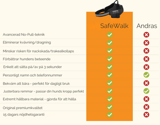 Adjustable dog harness - SafeWalk™